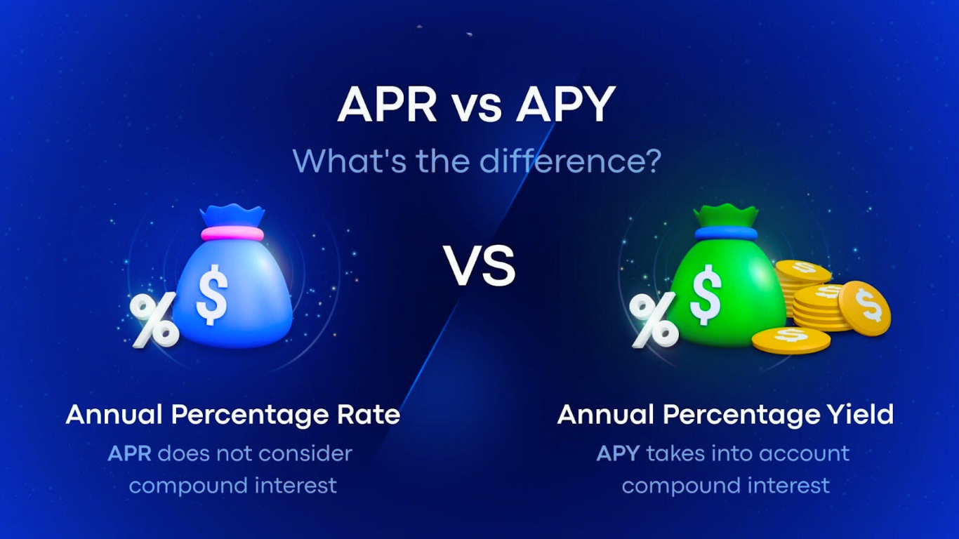 apy vs. apr differnce