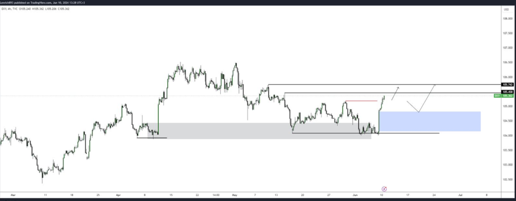 Given the four-hour breakdown of the structure, this week on the dollar index we will set a long story.
It is worth considering the price movement in the range 104.45 - 105.74 due to a possible imbalance test marked below.