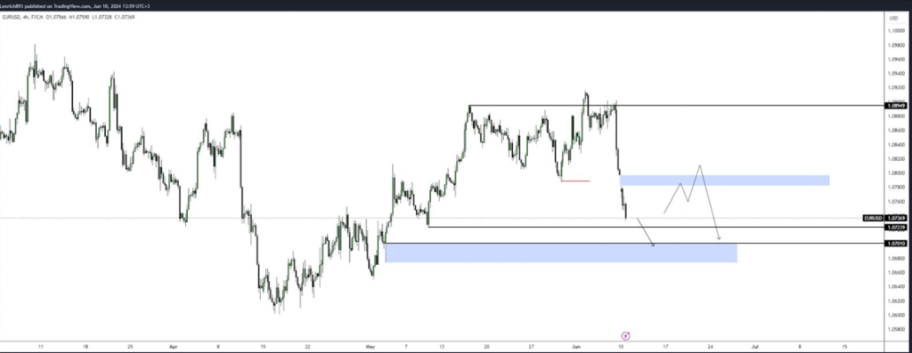 Synchronizing the chart with the DXY, the table for this week on this currency pair looks short. The target in this case is the range 1.07250 - 1.07000.