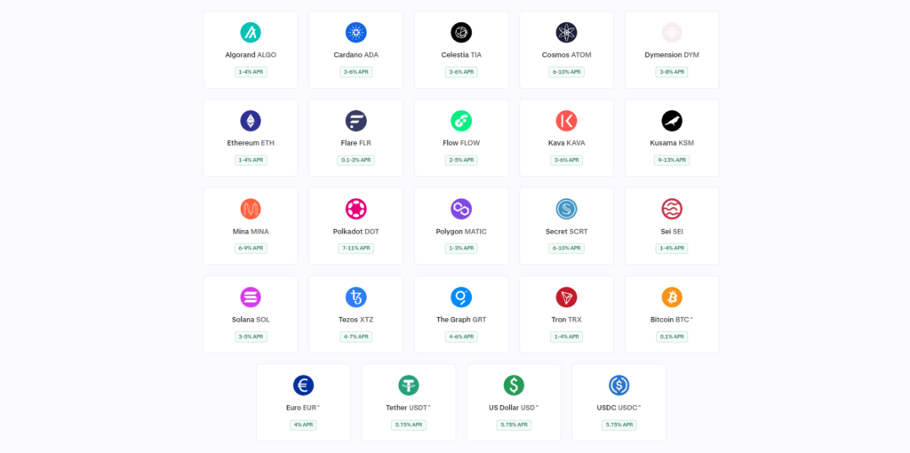 Popular coins to stake include Ethereum, Tezos, Tron, Solana, and Polkadot. In terms of APYs, the best rate on offer is 20% and this is available when staking Mina. Kusama