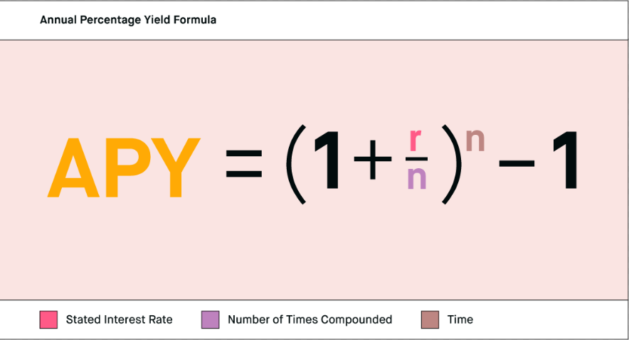 Formula for Computing APY