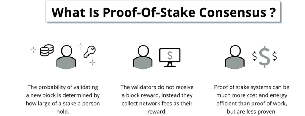 How Staking Works